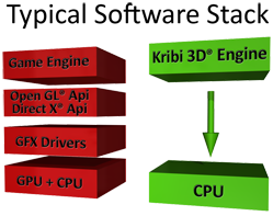 Software Stack